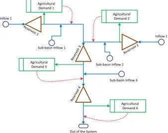 Figure 1. Schematic illustration of considered multi-reservoir system 