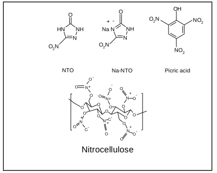 Fig. 1. Chemical structures of NC, NTO, Na- NTO and picric acid 