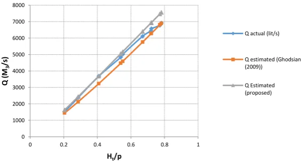 Figure 5. The convergence of the objective function towards the optimized value for the suggested equation 