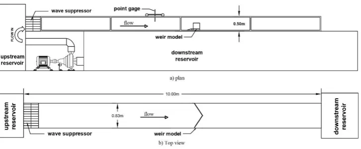 Figure 3. An overview of the laboratory flume used in this study. 