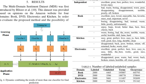 TABLE 6. Domain Number of labeled/unlabeled samples  Labeled Unlabeled Terms Occurrence