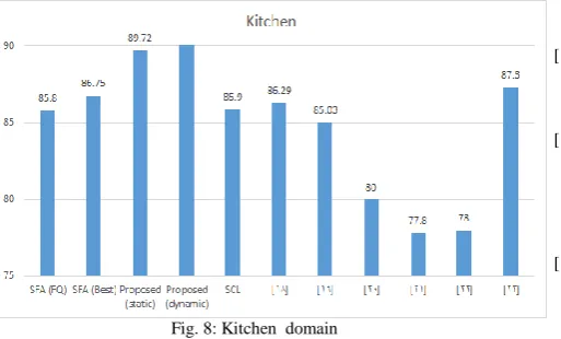 Fig. 8: Kitchen  domain 