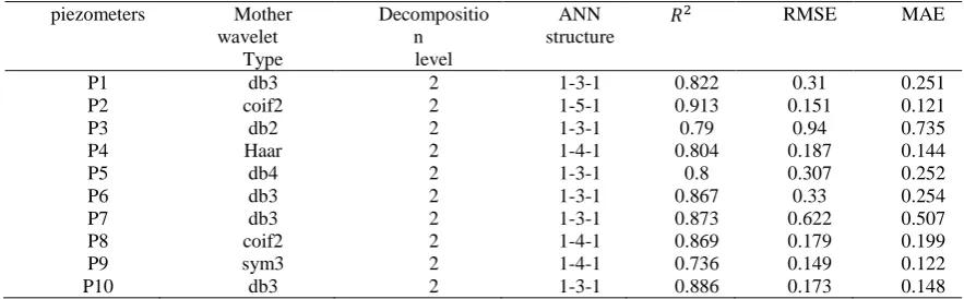 Table 6. 