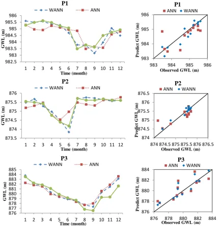 Table 7 shows quite suitable results. However, gaining accurate results requires precise  information about effective factors