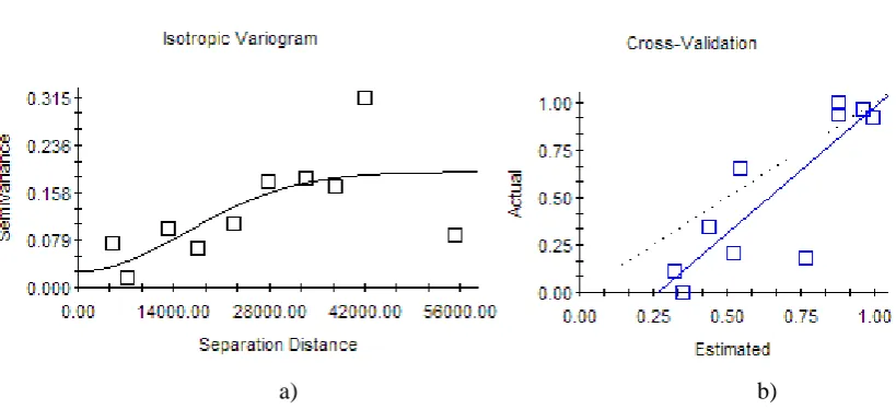 Fig 5.  (a) Selected variogram model. (b) Cross validation results. 