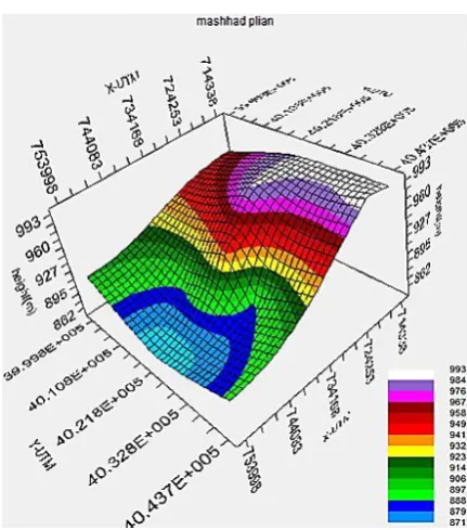 Fig 7. groundwater level forecasting in study area 