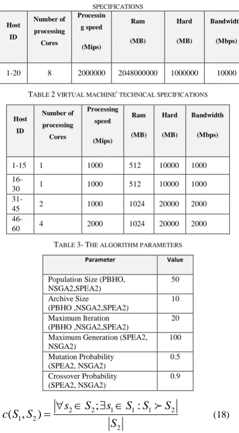 TABLE 1:HOSTS' TECHNICAL SPECIFICATIONS TABLE 1 HOSTS' TECHNICAL SPECIFICATIONS 