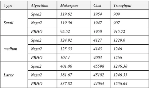 Fig. 6.a. Distance Based Distribution (DBD) Values  For Montage 