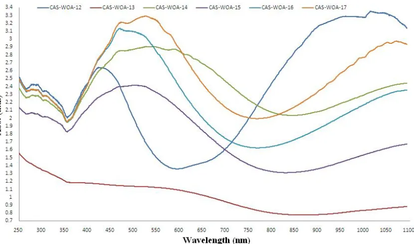 Fig. 5. UV-Vis spectra determined for second experimental design of synthesized samples