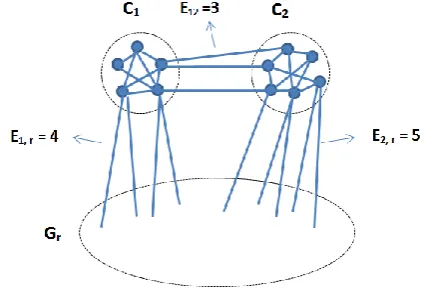Fig. 1- An sample scheme for merging two communities 
