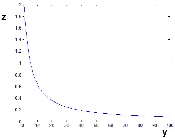 Fig. 3- Limit of modularity maximization. 