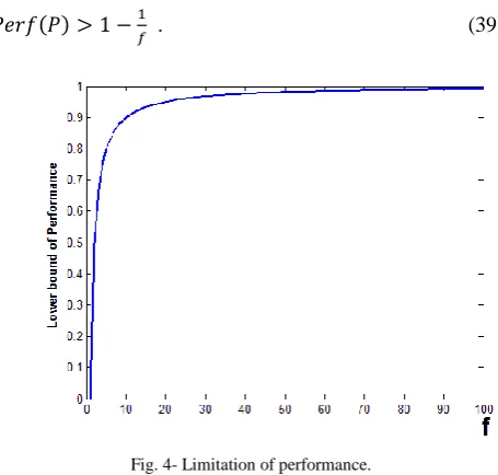 Fig. 4- Limitation of performance. 