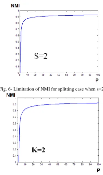 Fig. 9- Two different partitions of two networks with equal inter-community conductance