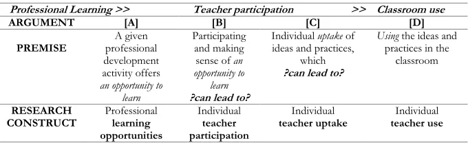 Table 1 Design of Learning4Teaching Project studies 