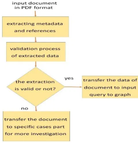 Fig. 1. The Process of Metadata Validation 