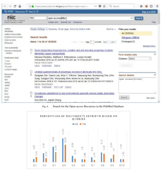 Fig. 6. . Search for the Open-access Recourses in the PubMed Database 