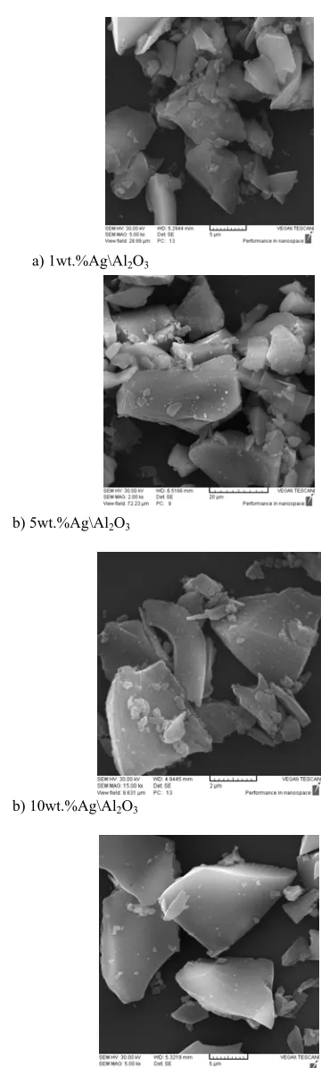 Fig. 2. (a),(b),(c)and (d) The SEM micrographs of Ag\Al2O3 nanocomposite and Al2O3 nanoparticles 