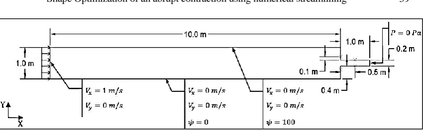 Figure 2. Boundary conditions of models in SPC 
