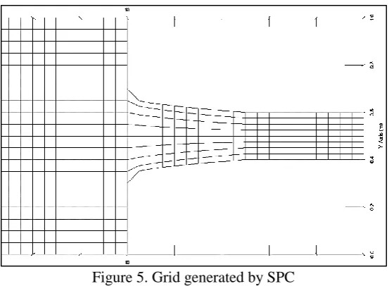 Figure 6. Streamlined cross-section and streamlines in curved boundary domain obtained from SPC 