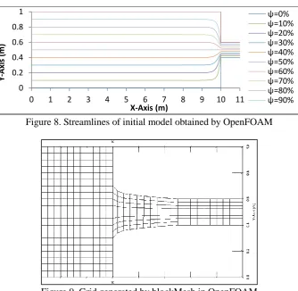 Figure 9. Grid generated by blockMesh in OpenFOAM 
