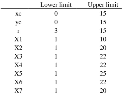 Figure 3. Geometry and soil parameters of example  