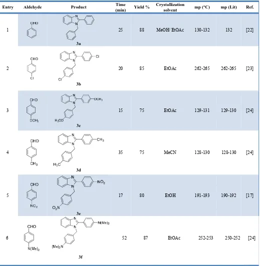 Table 1: SBA-Pr-SO3H catalyzed the synthesis of 1,2-disubstituted benzimidazoles under solvent free condition