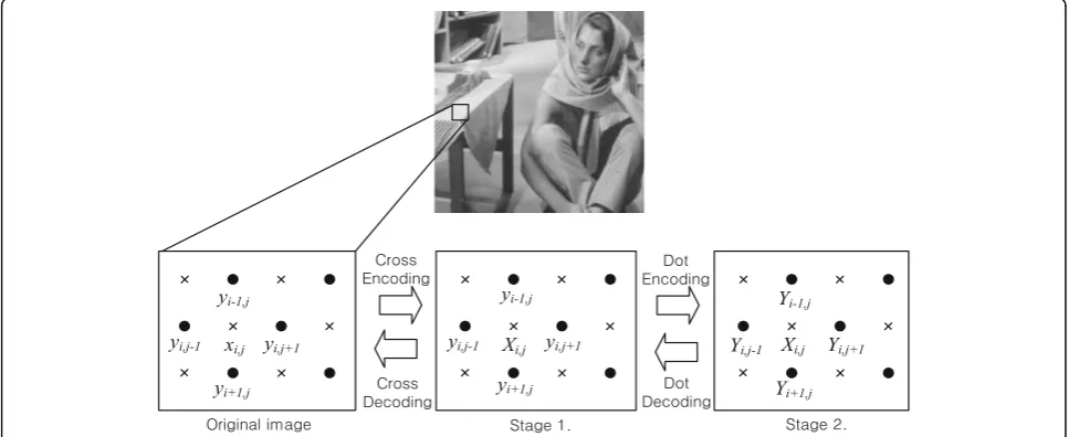 Fig. 1. Because of its effective grouping, it succeeds in