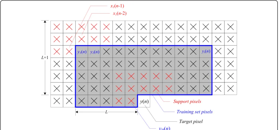 Fig. 2 An example of a training set (in gray color) and a set of support pixels (with red crosses)