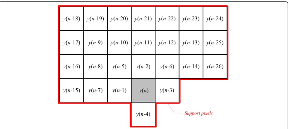Fig. 3 A set of support pixels surrounding a target pixel (in the red box) of the proposed predictor (N = 26)