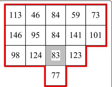 Fig. 5 An example of a target pixel (in the red box) and its supportpixels (N = 14)