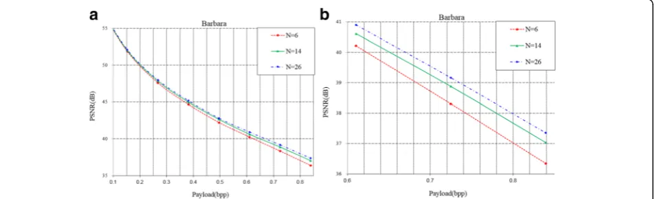 Fig. 9 PSNR vs. bpp according to training set size. a full scale, b zoomed (having 27 support pixels)