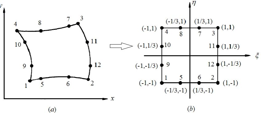 Fig. 1  12  node transformation mapping of a medium with irregular geometry  