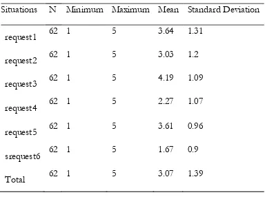Table 2 Descriptive Statistics of NNESRs’ Rating Scores  