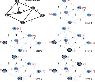 Fig. 1. An example of graph [16]. 