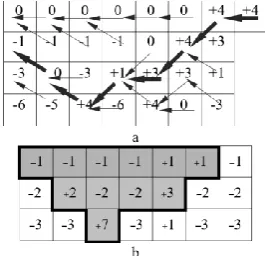 Fig. 9. The solution of 2D economic block model using the DP approach. 