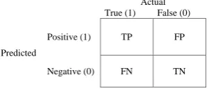 Table 7. Confusion Matrix Atlases. 
