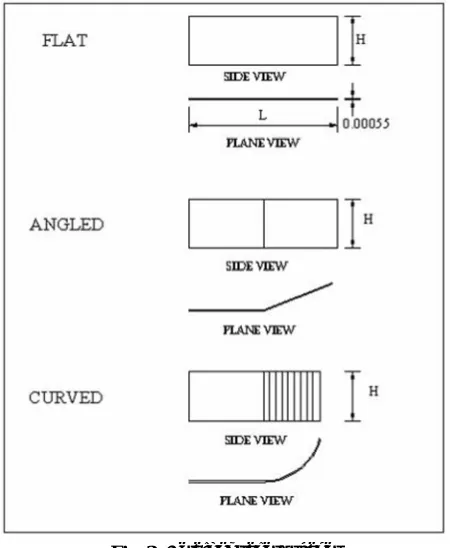 Fig. 1. Plan view of the physical model.  
