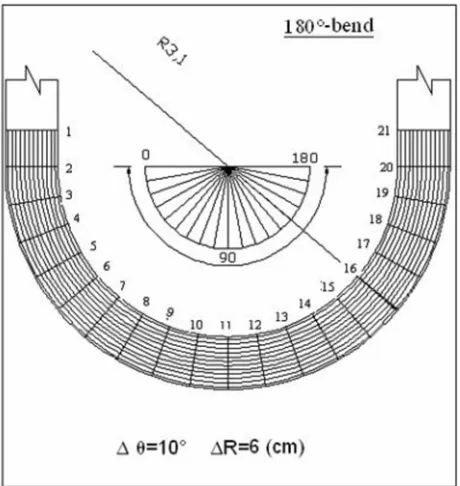 Fig. 4.  Plan view of curved-vanes installation on the bed of model with 3-vanes in a row at parallel patterns  