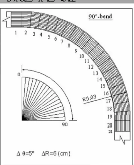 Fig. 8. Bed topography of 900-bend without vanes installation. 