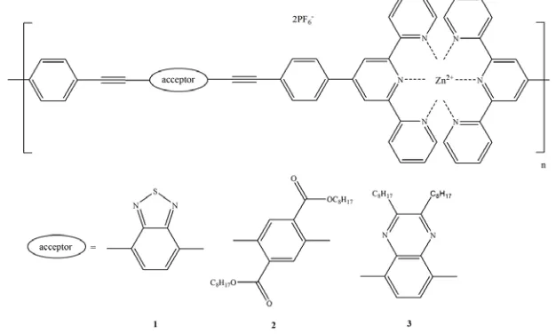 Fig. 6. Schematic representation of Zinc (II)-containing metallopolymers [74].  ∆Eis equal to 59/n mV at 25°C and n is the 