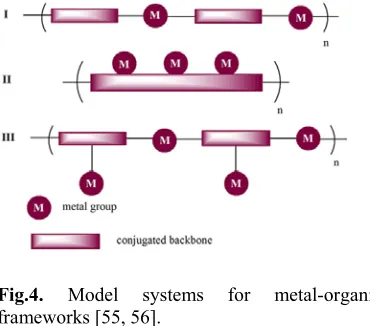 Fig.4. Model 