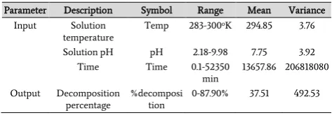 Table 1. Description of input and output parameters in ANFIS and regression models. 