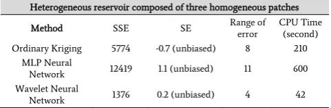 Table 2. Comparison between the results of various methods used to modeling of Asmari reservoir