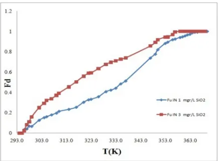 Table. 1. Tm concentrations.  