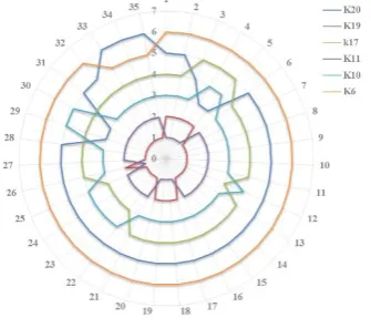 Fig. 6. Results of sensitivity analysis. 