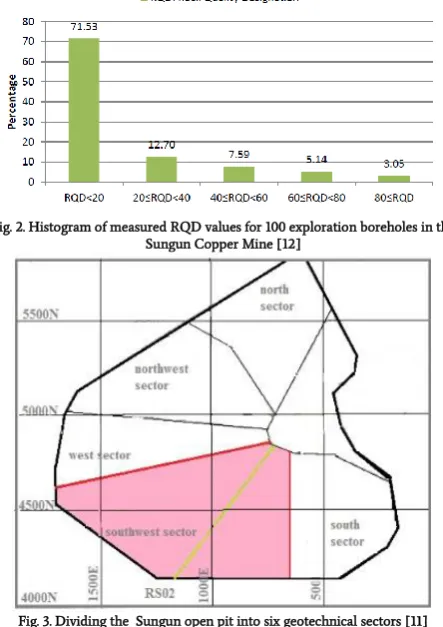 Fig. 3. Dividing the  Sungun open pit into six geotechnical sectors [11] 
