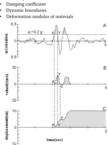 Fig. 5: Results of the probabilistic pseudo-static analysis on the southwestern part 