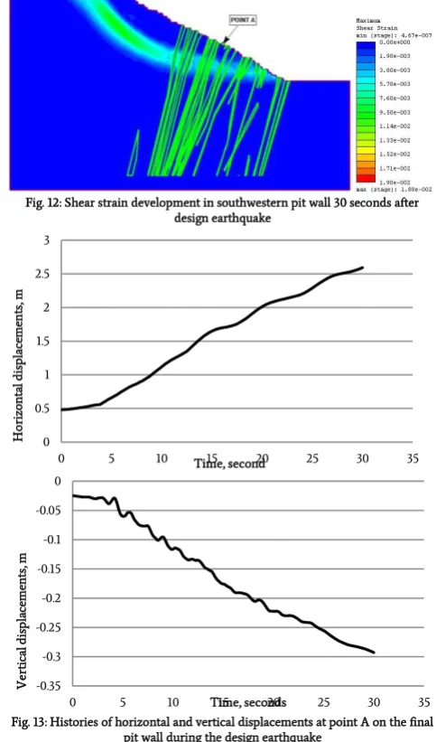 Fig. 12: Shear strain development in southwestern pit wall 30 seconds after 