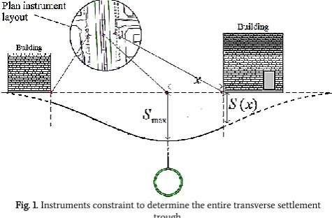 Fig. 1. Instruments constraint to determine the entire transverse settlement 