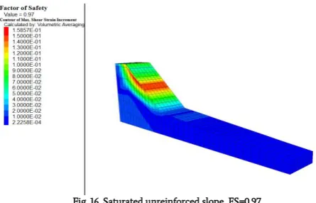 Fig. 16. Saturated unreinforced slope, FS=0.97. 